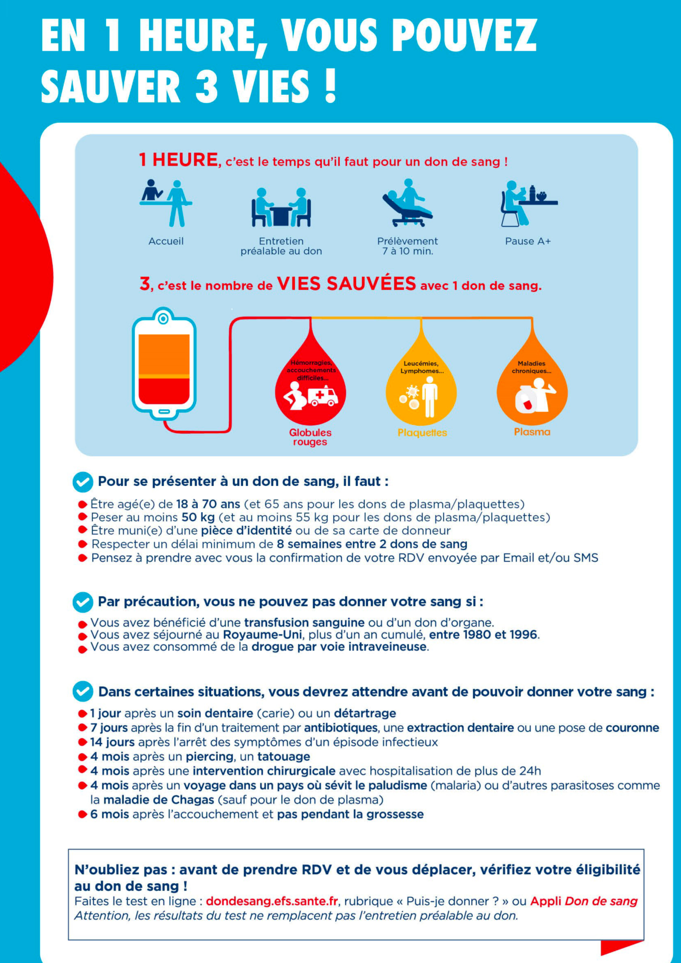 Explication Don de sang